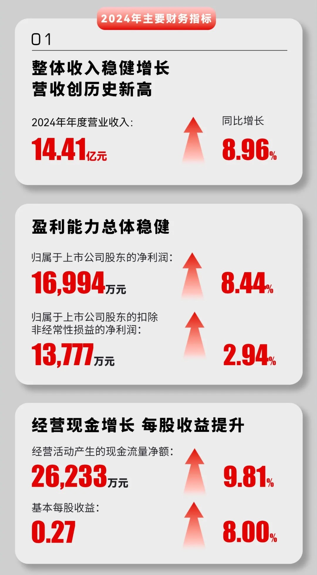 尊龙时凯·(中国)人生就是搏!