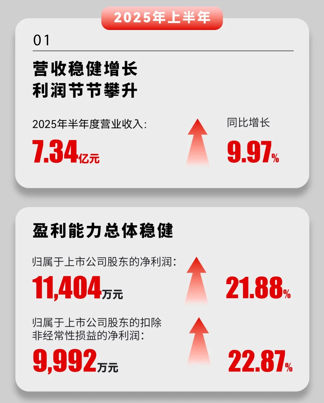 尊龙时凯·(中国)人生就是搏!